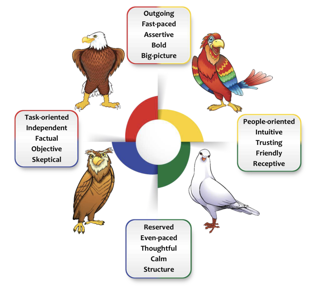 discover your disc birds personality type!